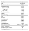 table from Research Article Mechanisms Predisposing Penile Fracture and Long-Term Outcomes on Erectile and Voiding Functions